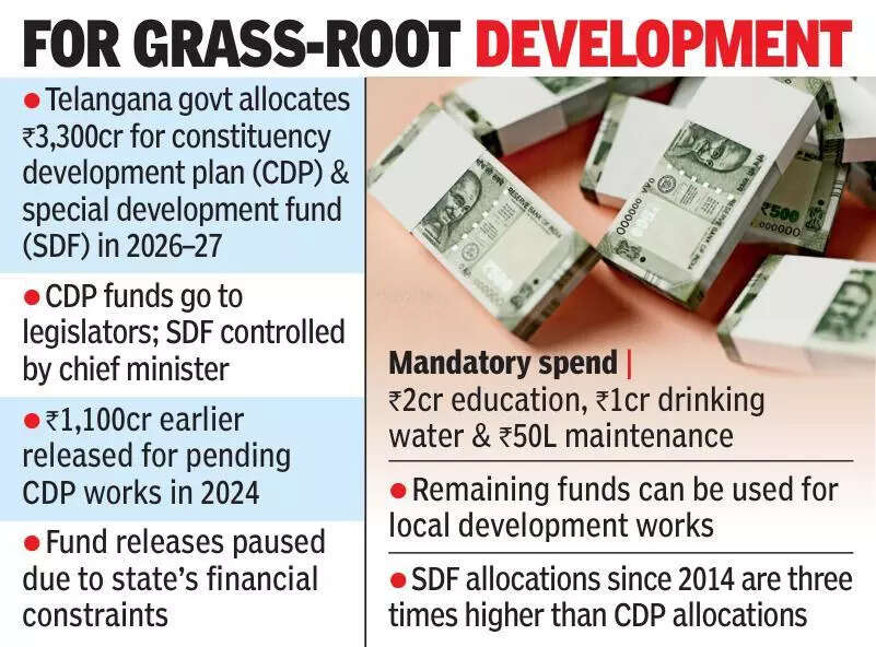 T govt allocates 3,000 cr to legislators under devpt plans