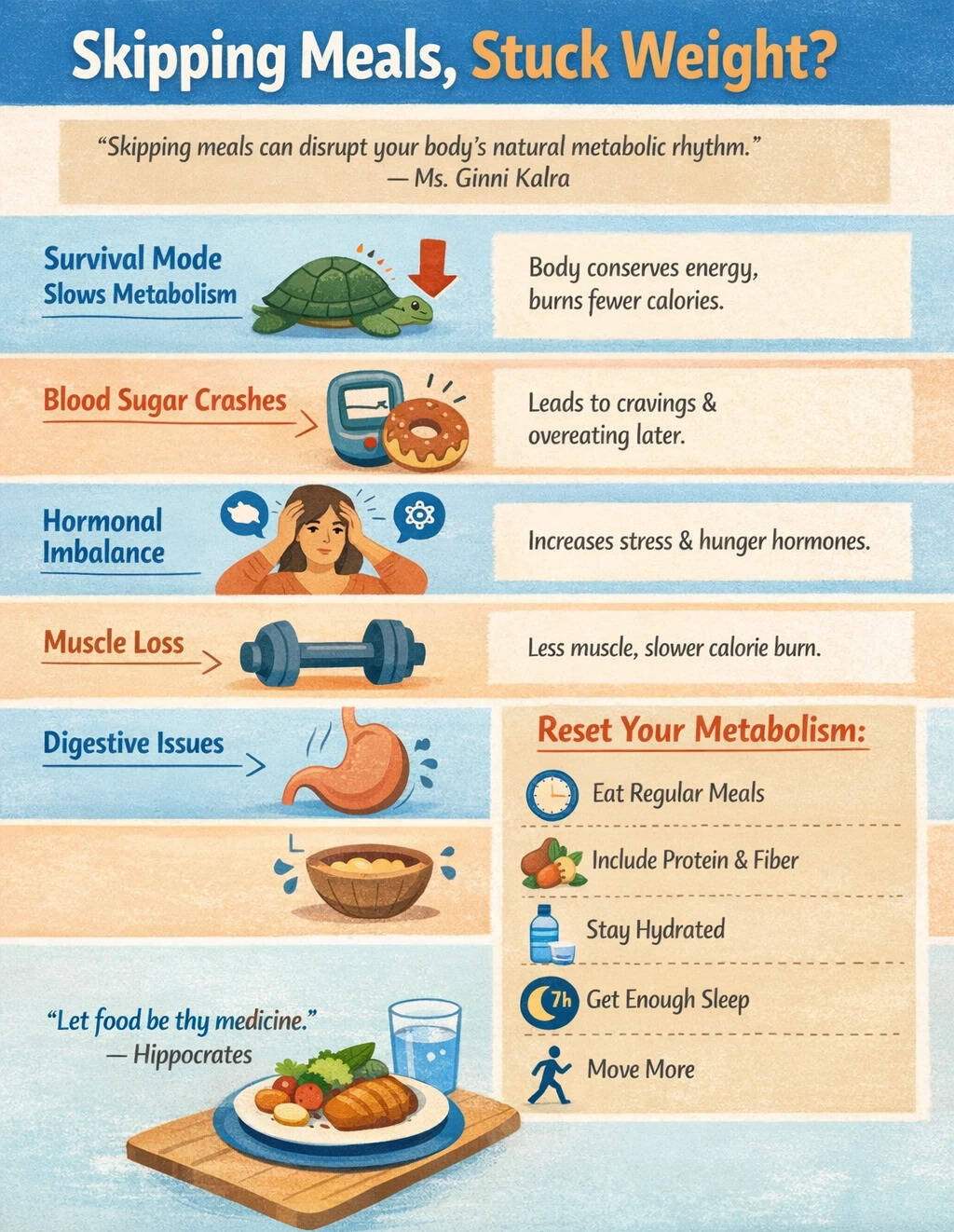 weight loss