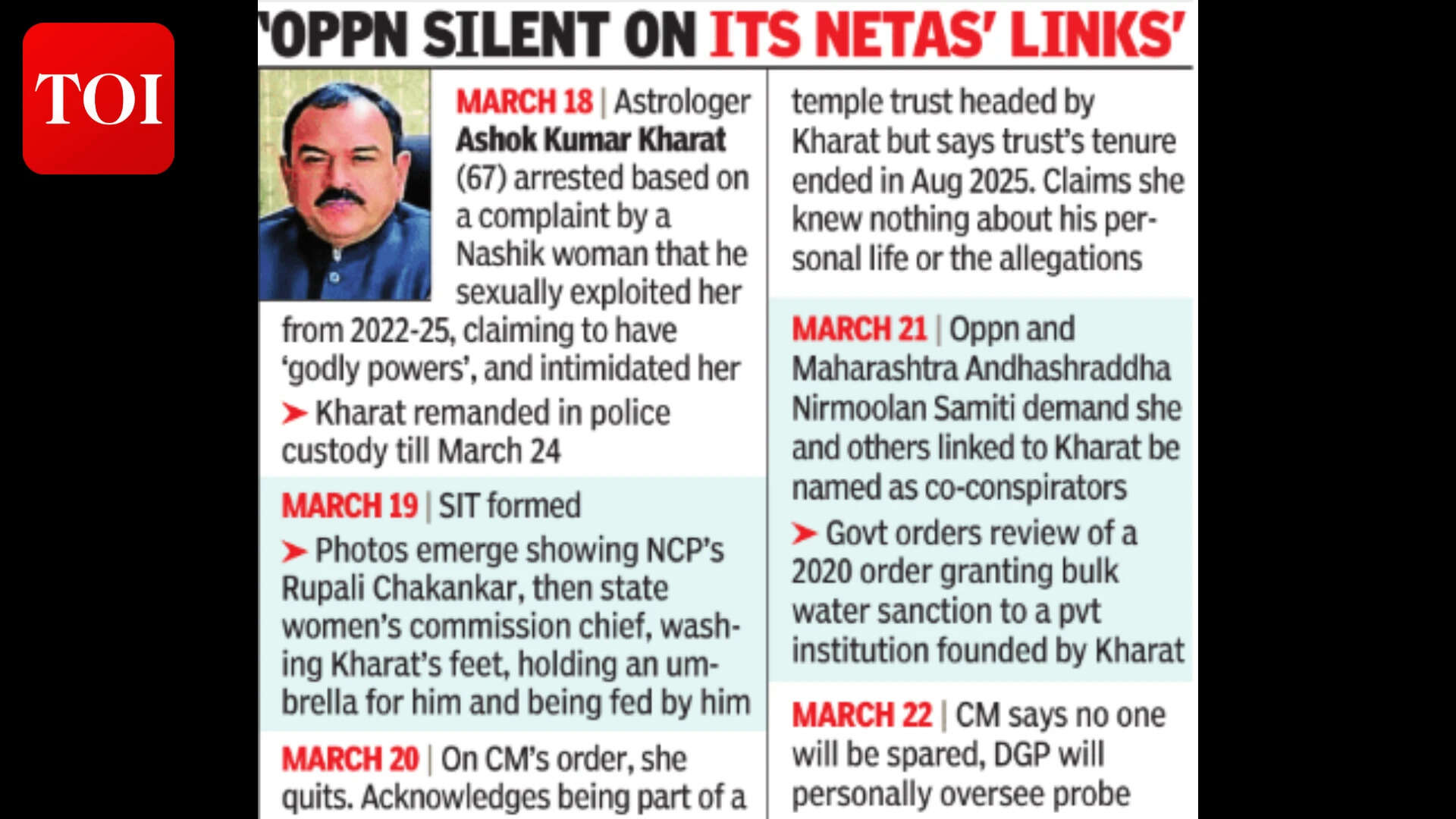 Nashik astrologer faces 2 more rape cases<br>