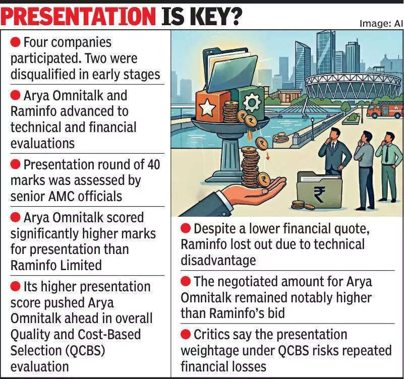 Presentation scores tilt tender, AMC pays Rs 2.11cr extra