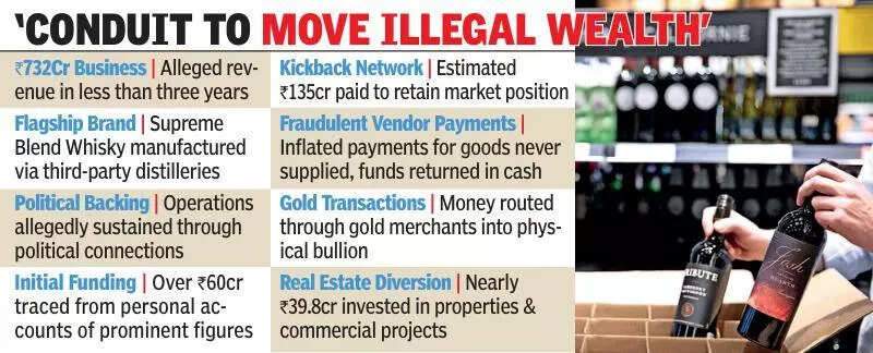 With no distillery or infra, ADPL conducted 732cr biz in 3 yrs: ED