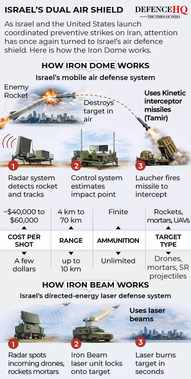 Copy of iron dome iron beam gfx