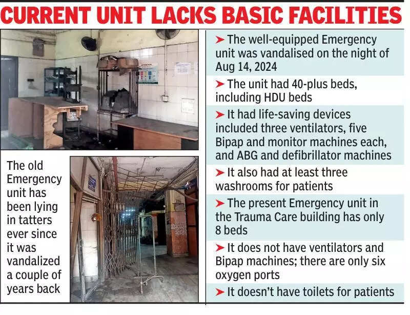 Will take a few months to reopen old Emergency, solve loo crisis: RG Kar