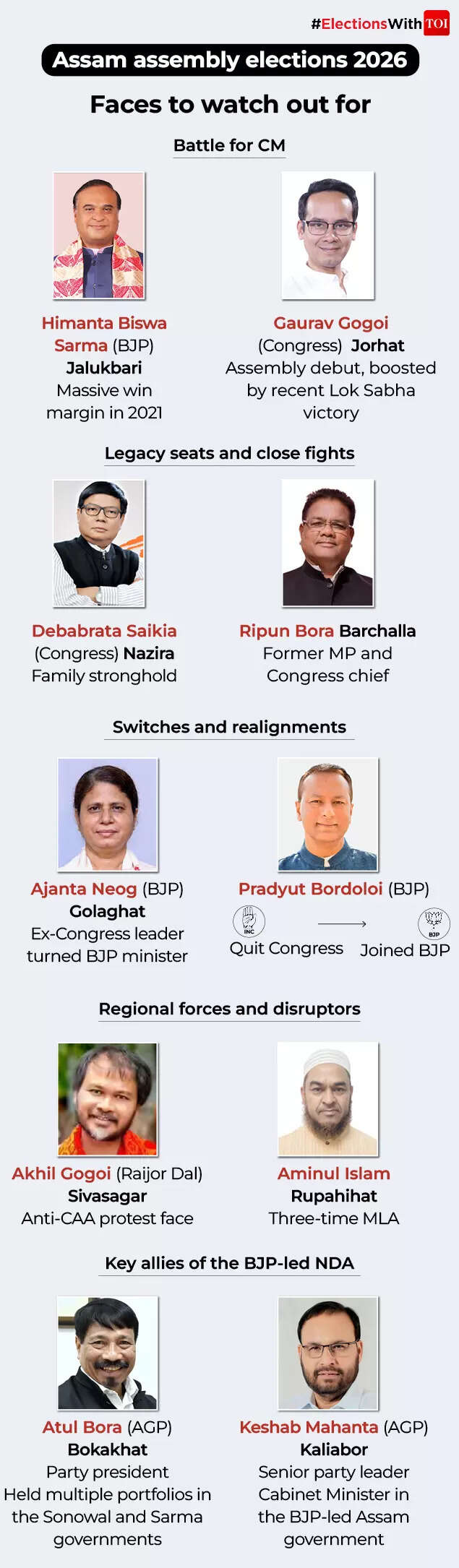 Faces to watch out for