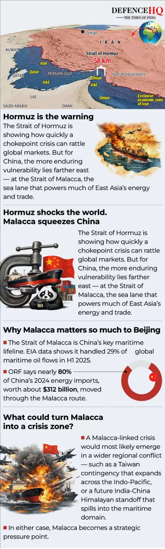 Hormuz is the warning