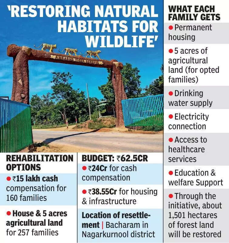 Telangana govt begins rehabilitation of 417 tribal families from Amrabad Tiger Reserve