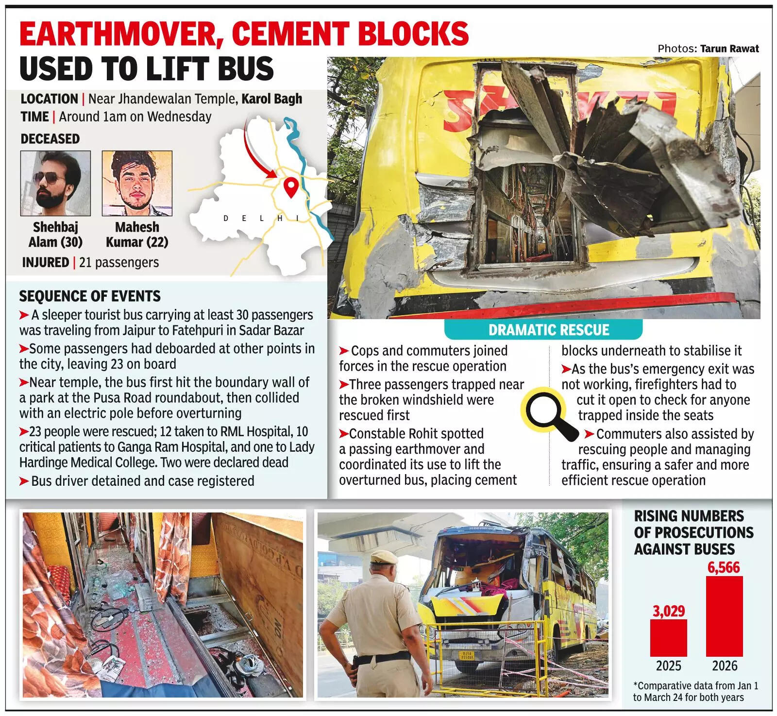 <p>Ambulance Passing By Stops, Takes Many Victims To Ganga Ram Hospital</p>