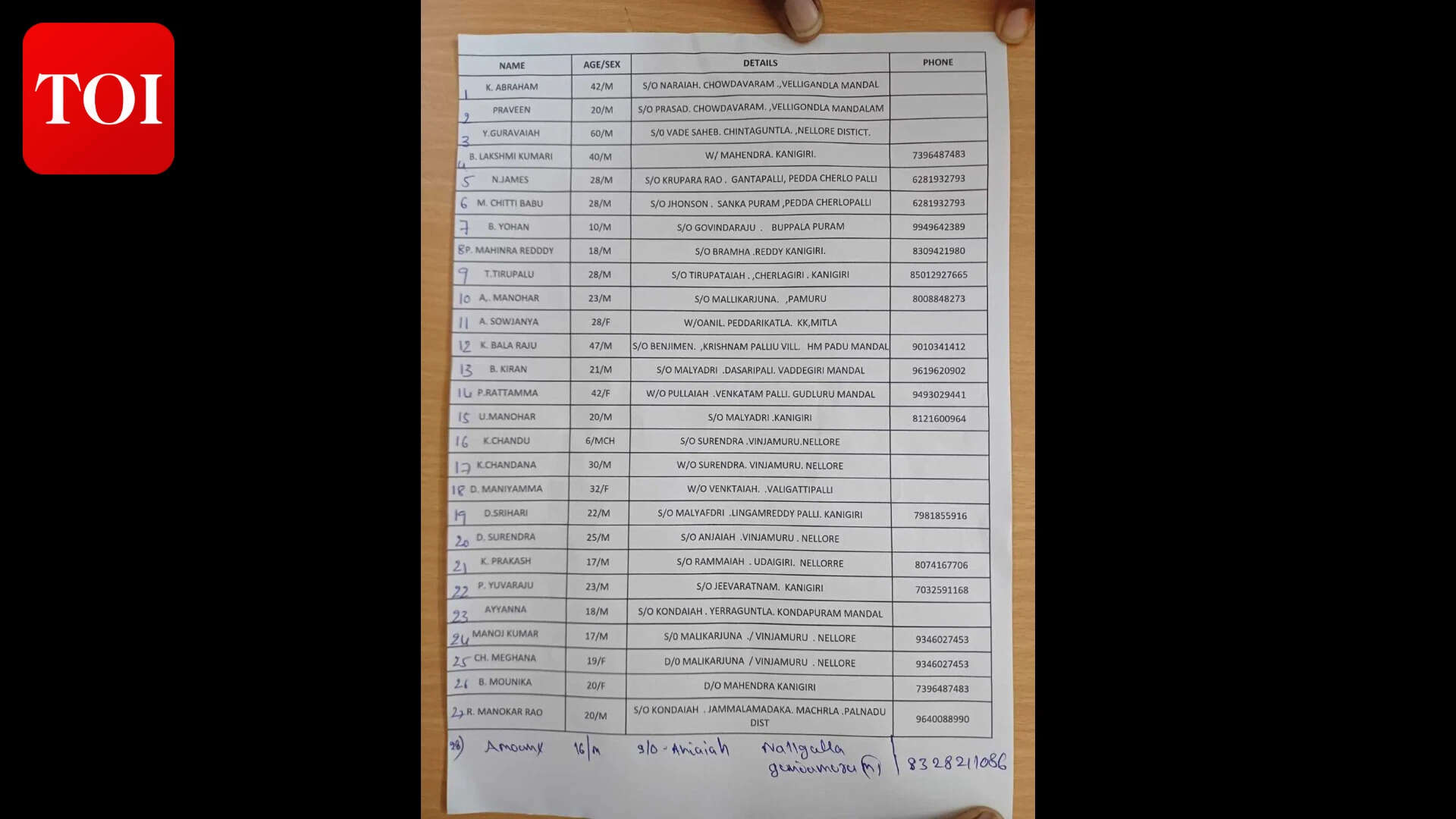 List of passengers who are getting treatment