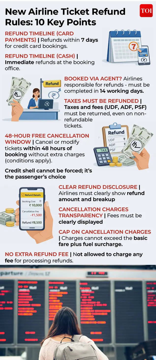 New Airline Ticket Refund Rules- 10 Key Points