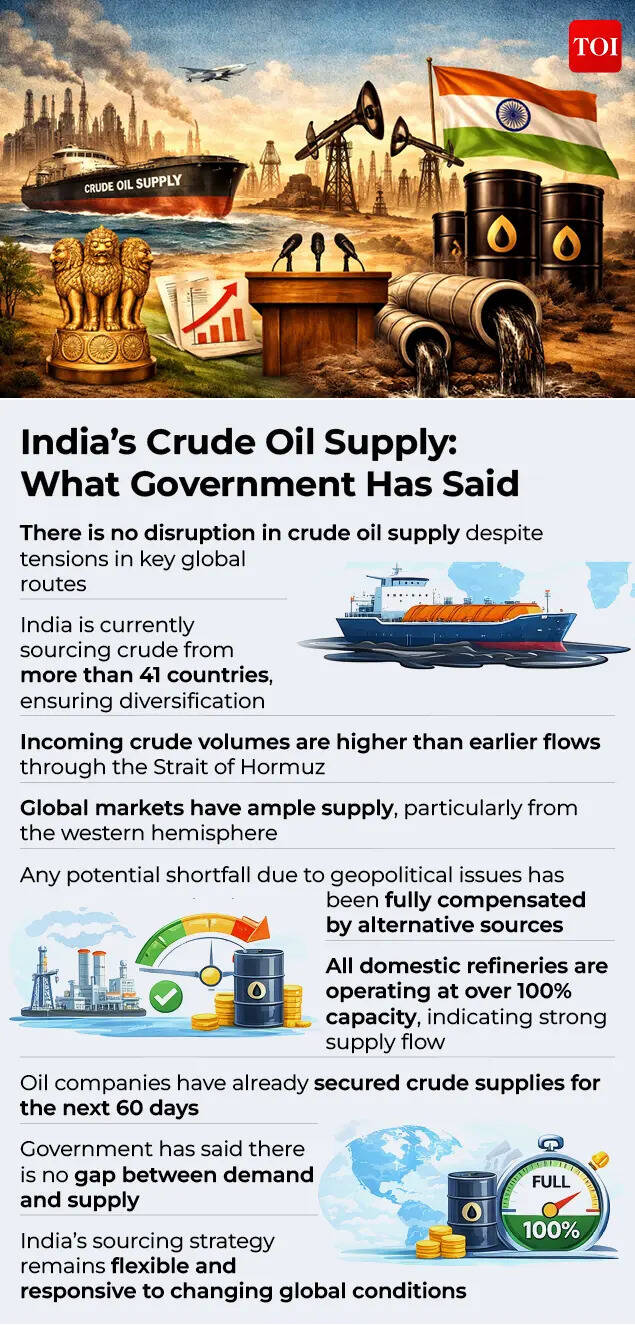 India’s Crude Oil Supply- What Government Has Said