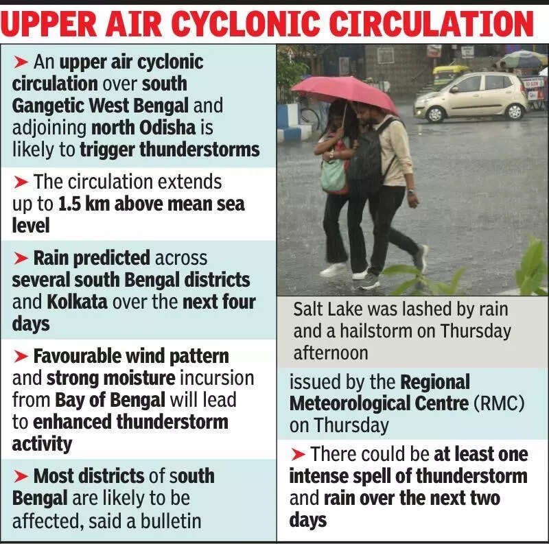 rain alert in Kolkat