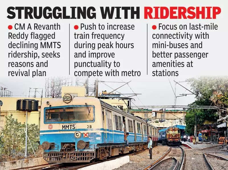 Strengthen MMTS services in city, Revanth tells officials