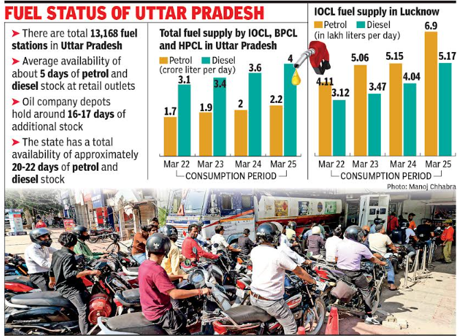 fuel consumption rise