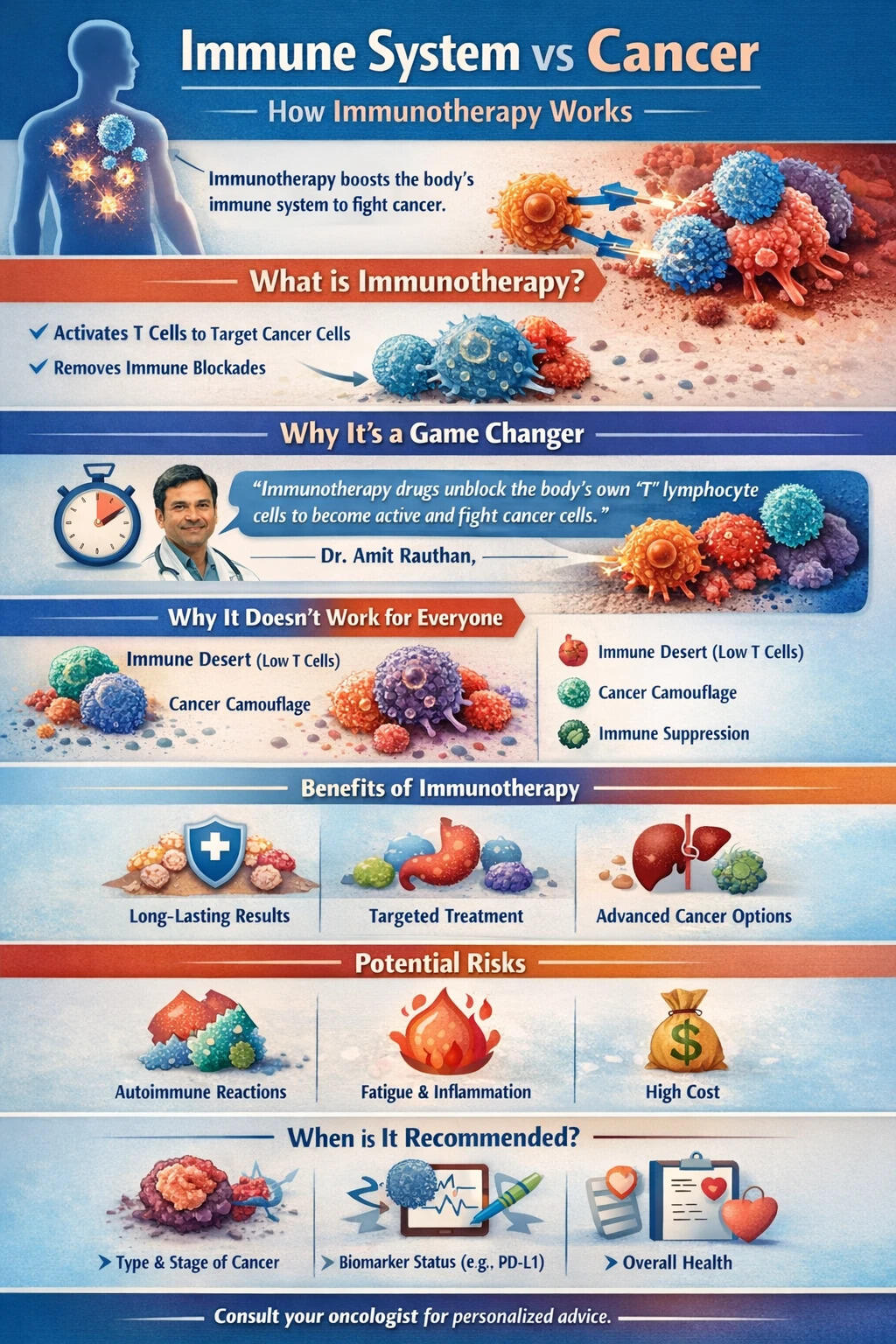 Cancer immunotherapy