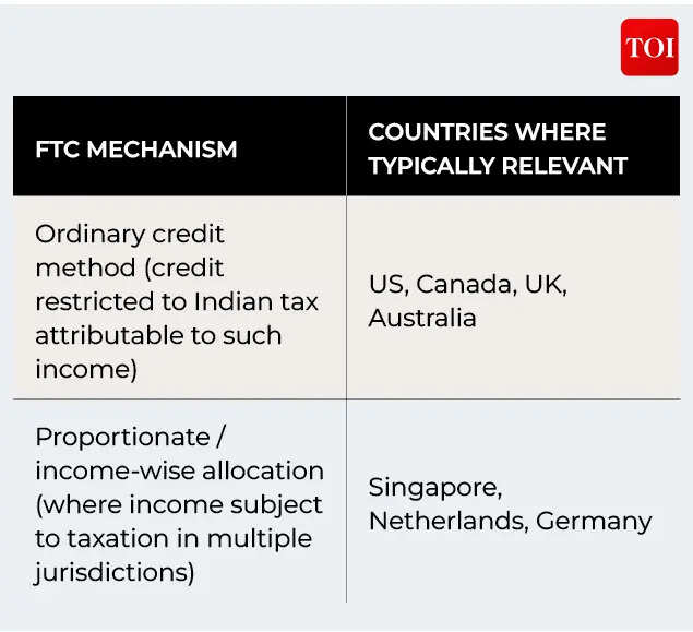 FTC mechanism