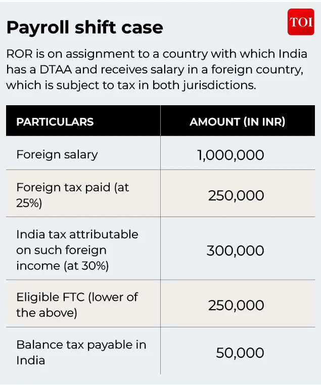 Payroll shift case