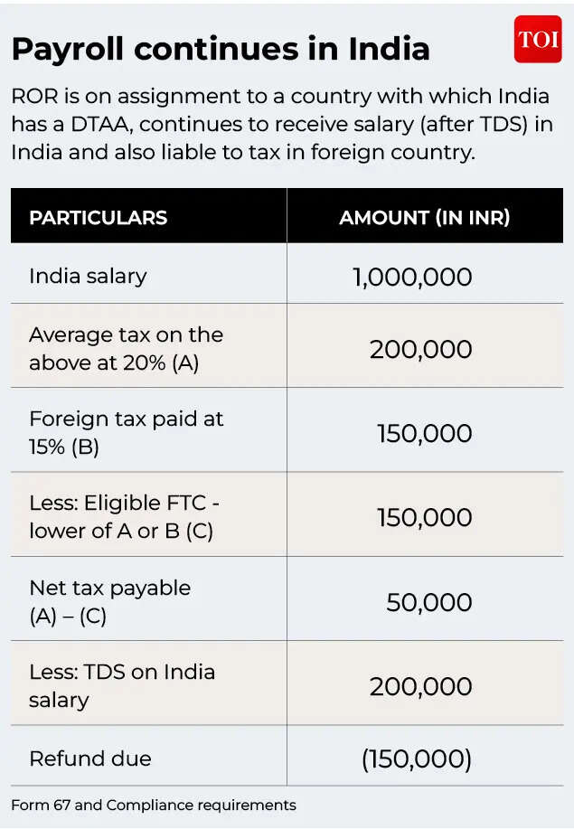 Payroll continues in India