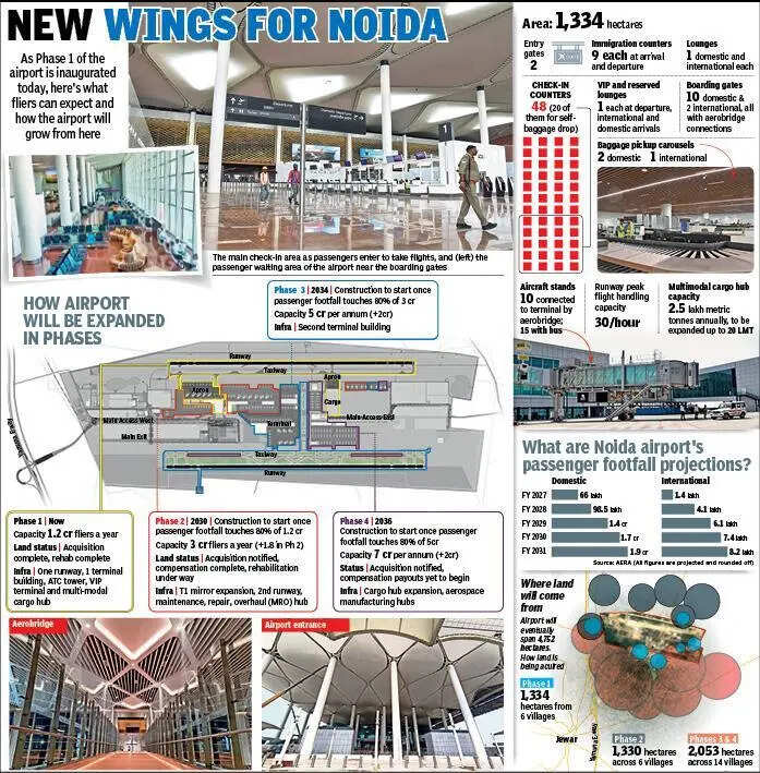 <p>Noida Airport launch</p>