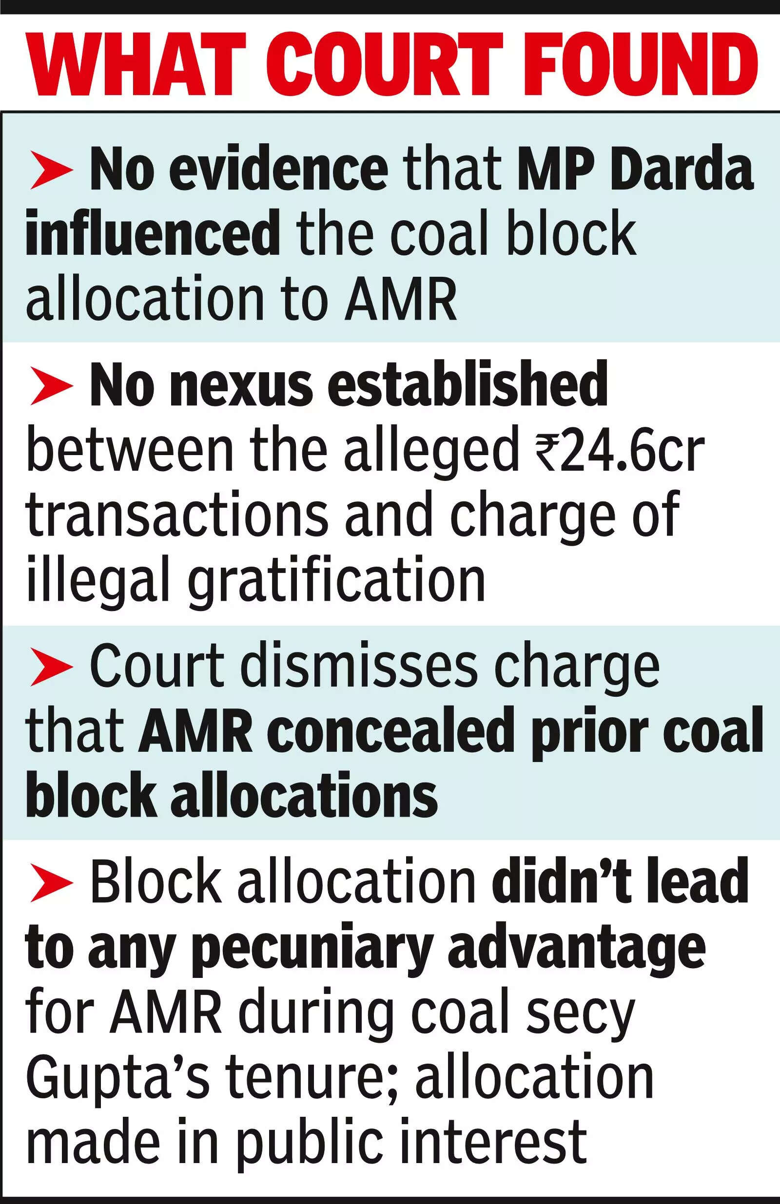 Coal ‘scam’ case: Former MP Darda, ex-secy acquitted