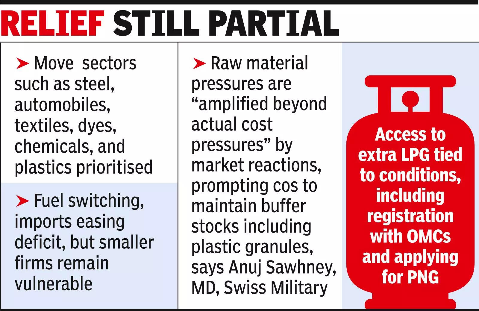Steel, auto, chemicals to gain from more LPG flow