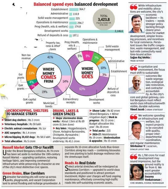 Bengaluru’s Rs 1,760 crore infra plan targets flooding woes