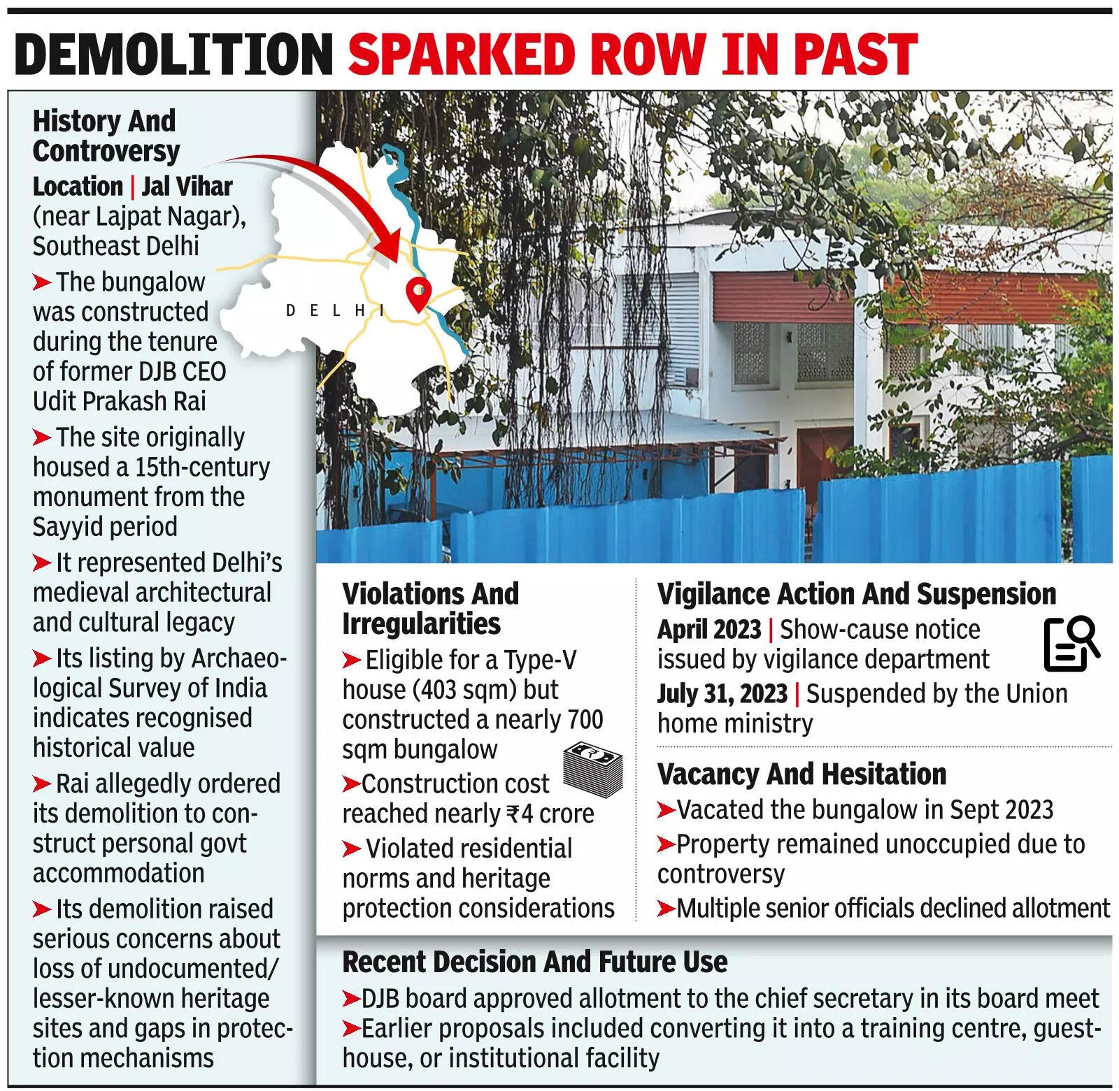 Property Had Been Vacant Since Former DJB CEO Moved Out In Sept 2023 Del CS moves into bungalow ‘built by demolishing 15th-century structure’