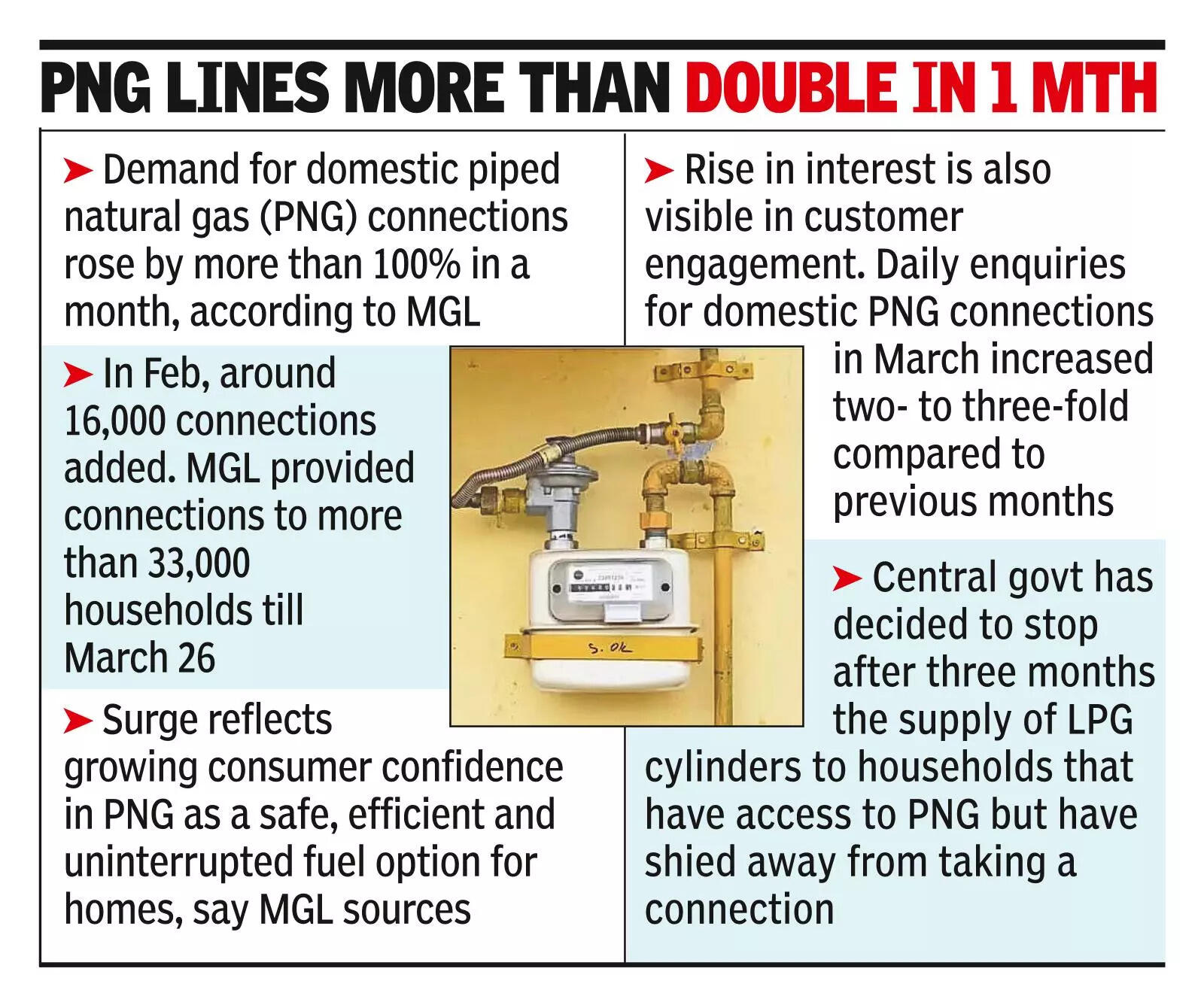 Fuel pump ops hit by new rules for dealer payments, see long queues
