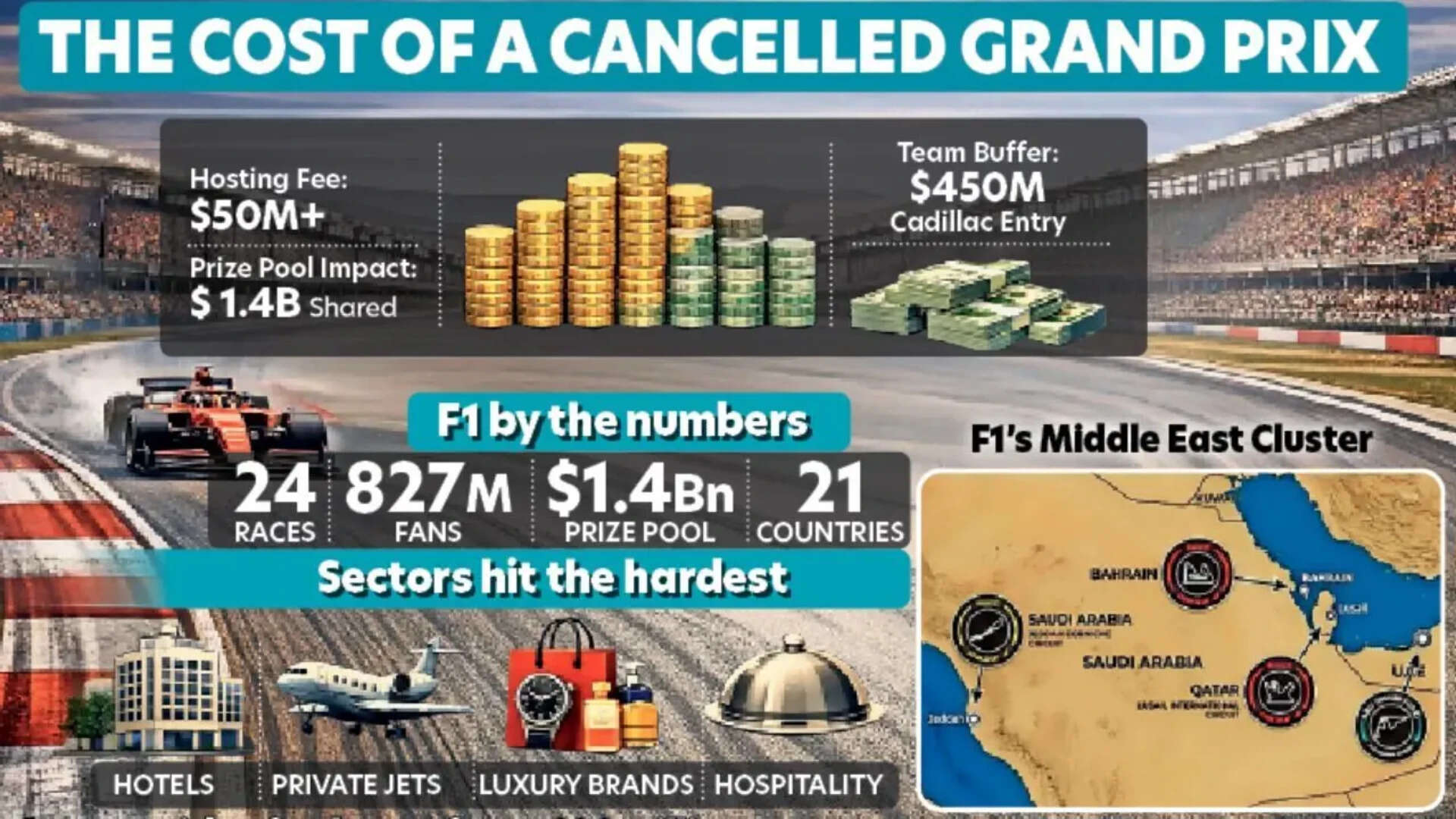 F1 CANCELLED MIDDLE EAST