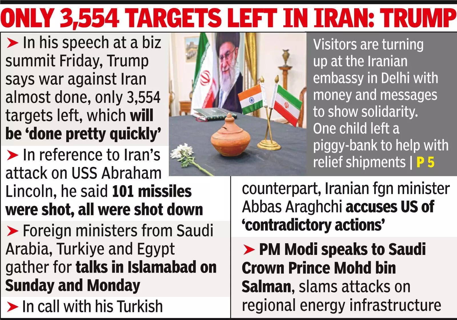 Iran hits airbase in Saudi, allies Houthis enter war, target Israel