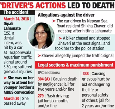 Mumbai couple, insurer to pay Rs 1 crore for hit-&-run of dental student in 2018