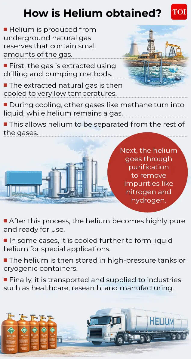 How is Helium obtained?