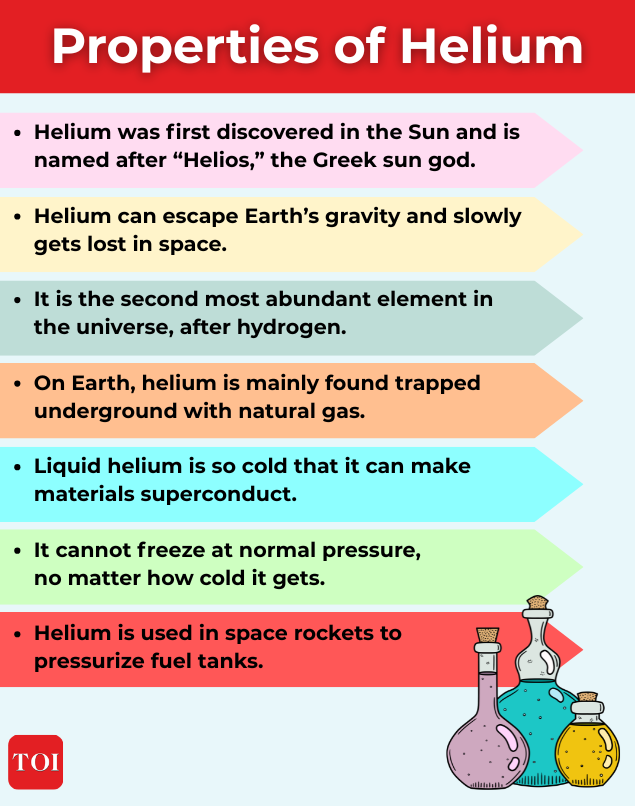 Here are some simple properties of helium
