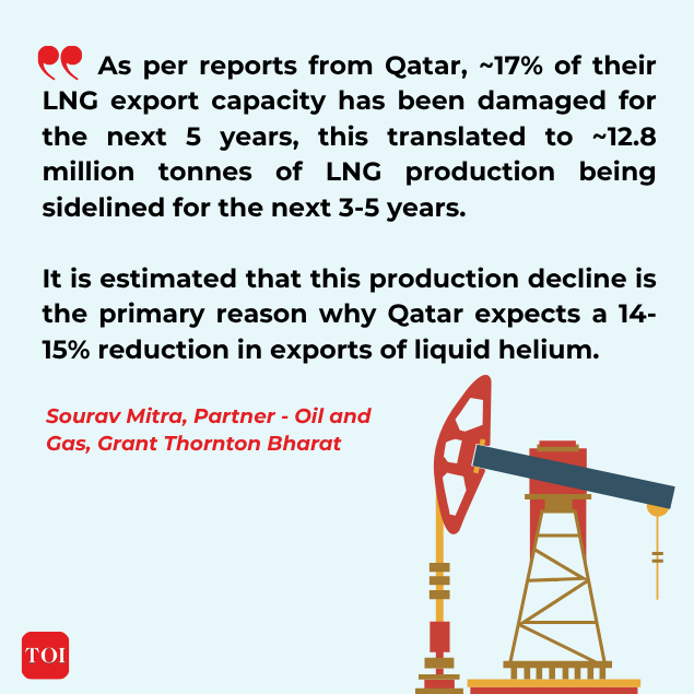 Qatar's Helium crunch