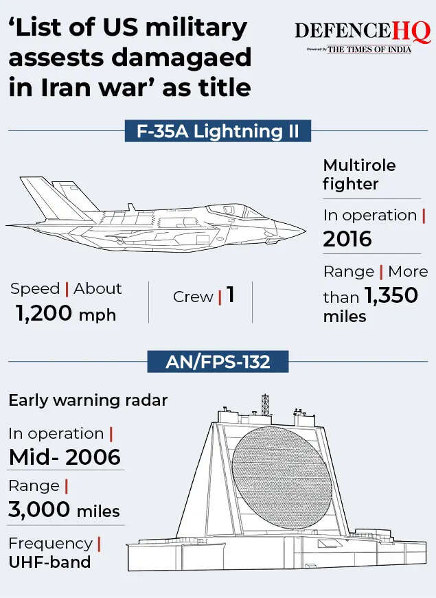 The US army destroys Iran