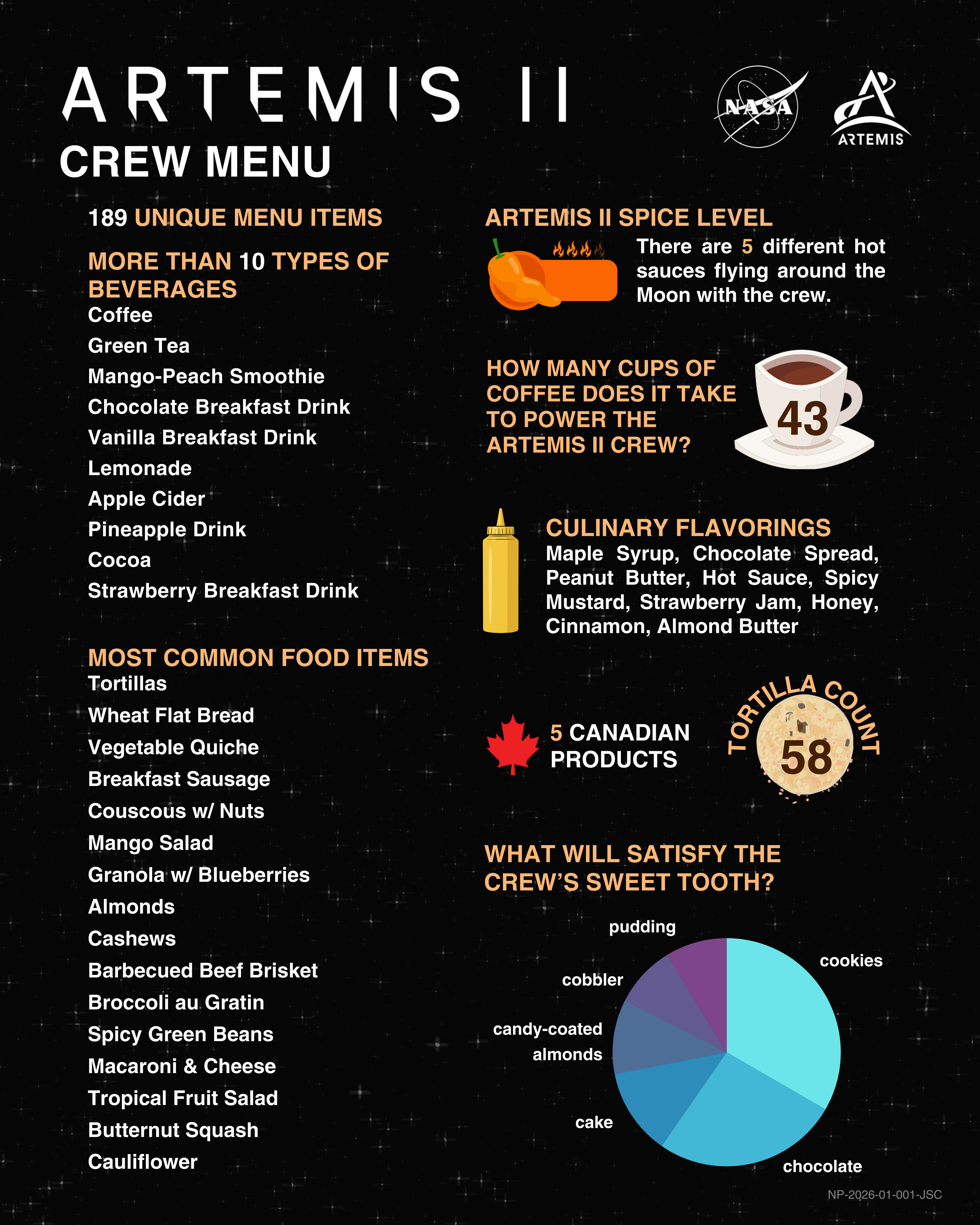 Artemis-ii-crew-menu-infographics