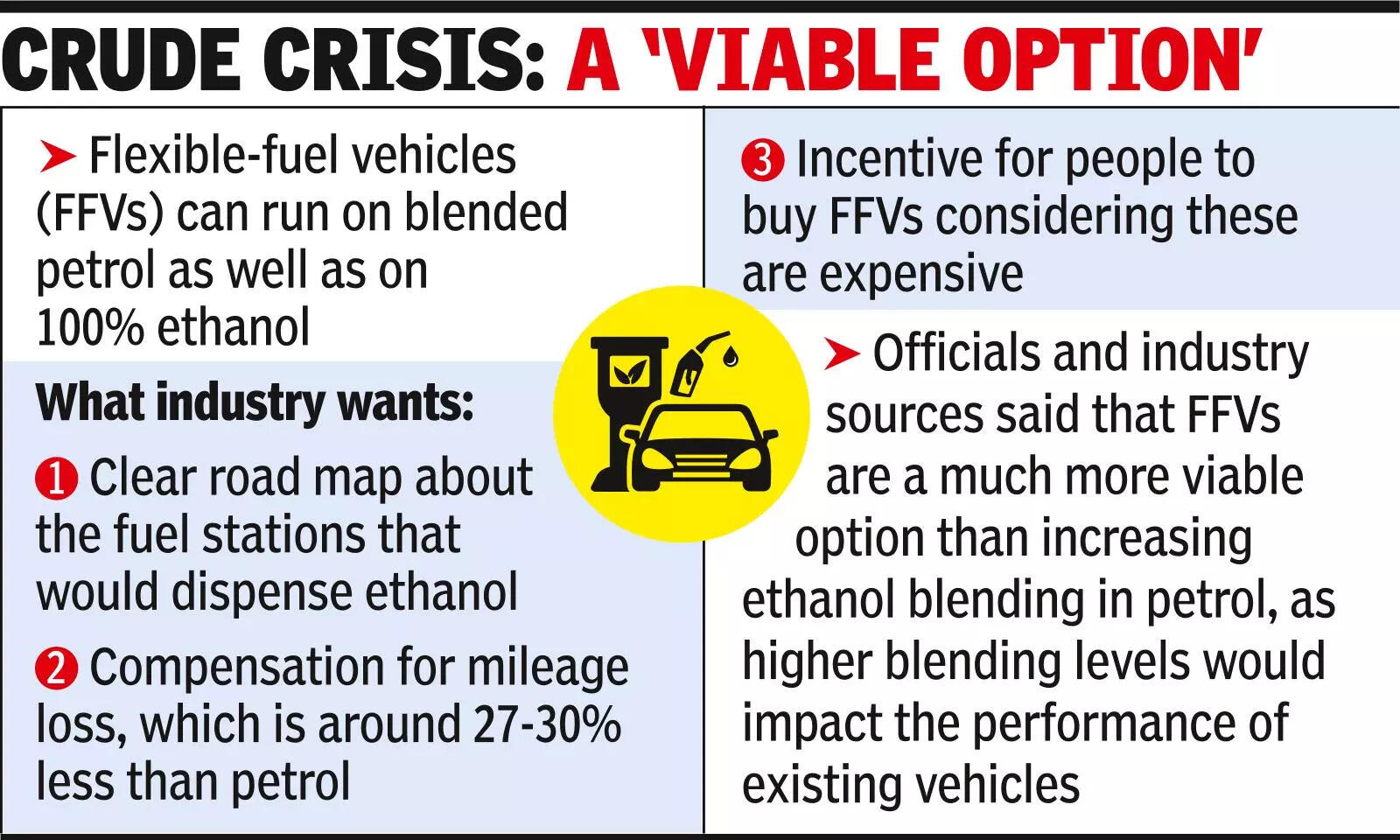 A 'visible option' Govt eyes flexible-fuel vehicles’ faster rollout