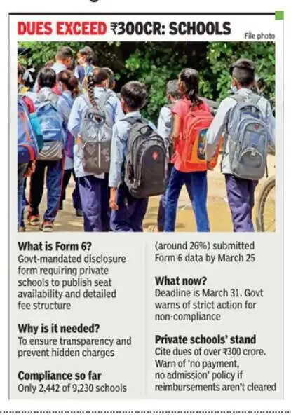 Dues exceed Rs 300cr