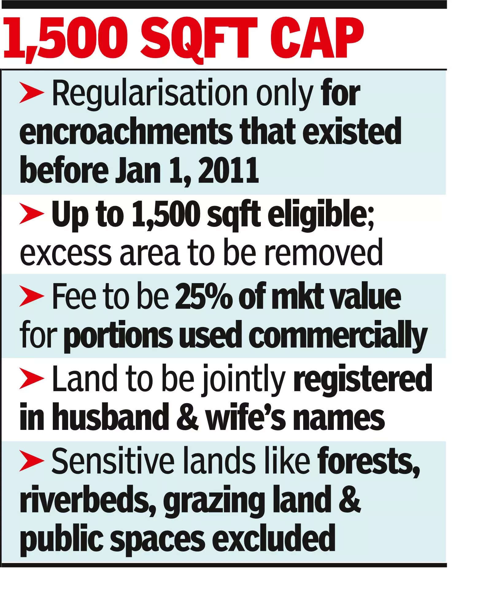 Maha to regularise residential encroachments