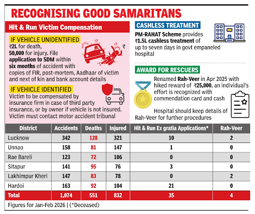 Recognising good samaritans