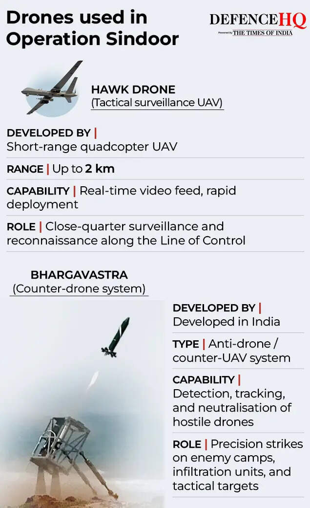 Drones used in Operation Sindoor