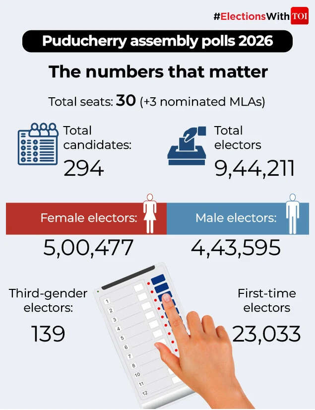 Puducherry polls