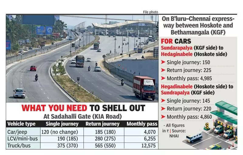 Toll hike from April 1