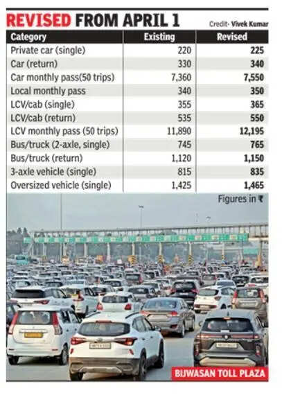 <p>Toll collection began at the plaza in Nov last year</p>