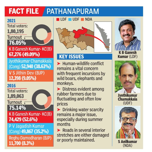 pathanapuram