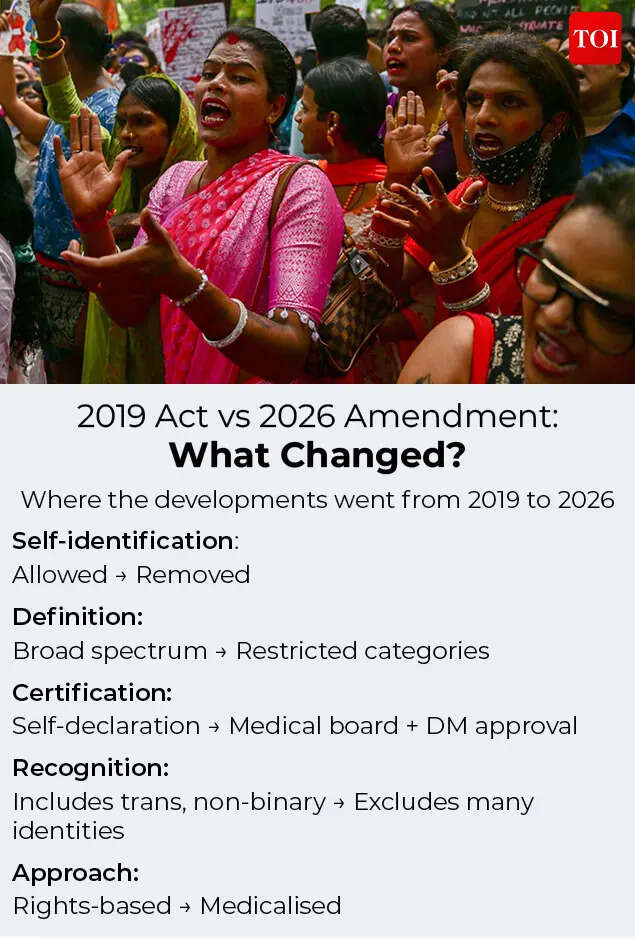 2019 Act vs 2026 Amendment- What Changed