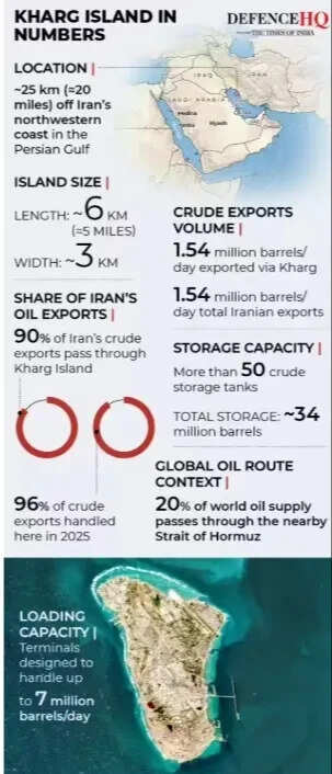 Kharg Island in numbers