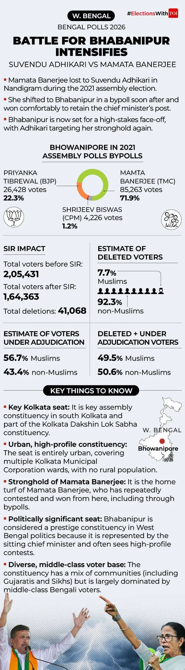 Bengal polls