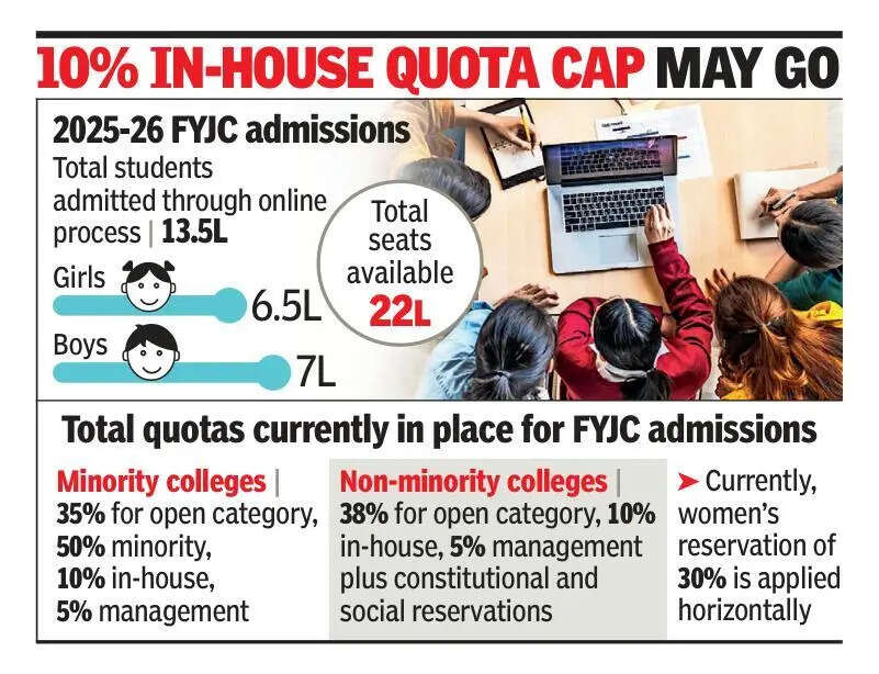 Maharashtra school education dept weighs plan to hike FYJC quota for girls to 50%