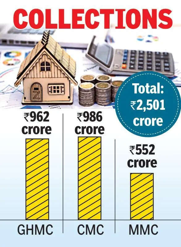Civic tax collections hit Rs 100cr in one day