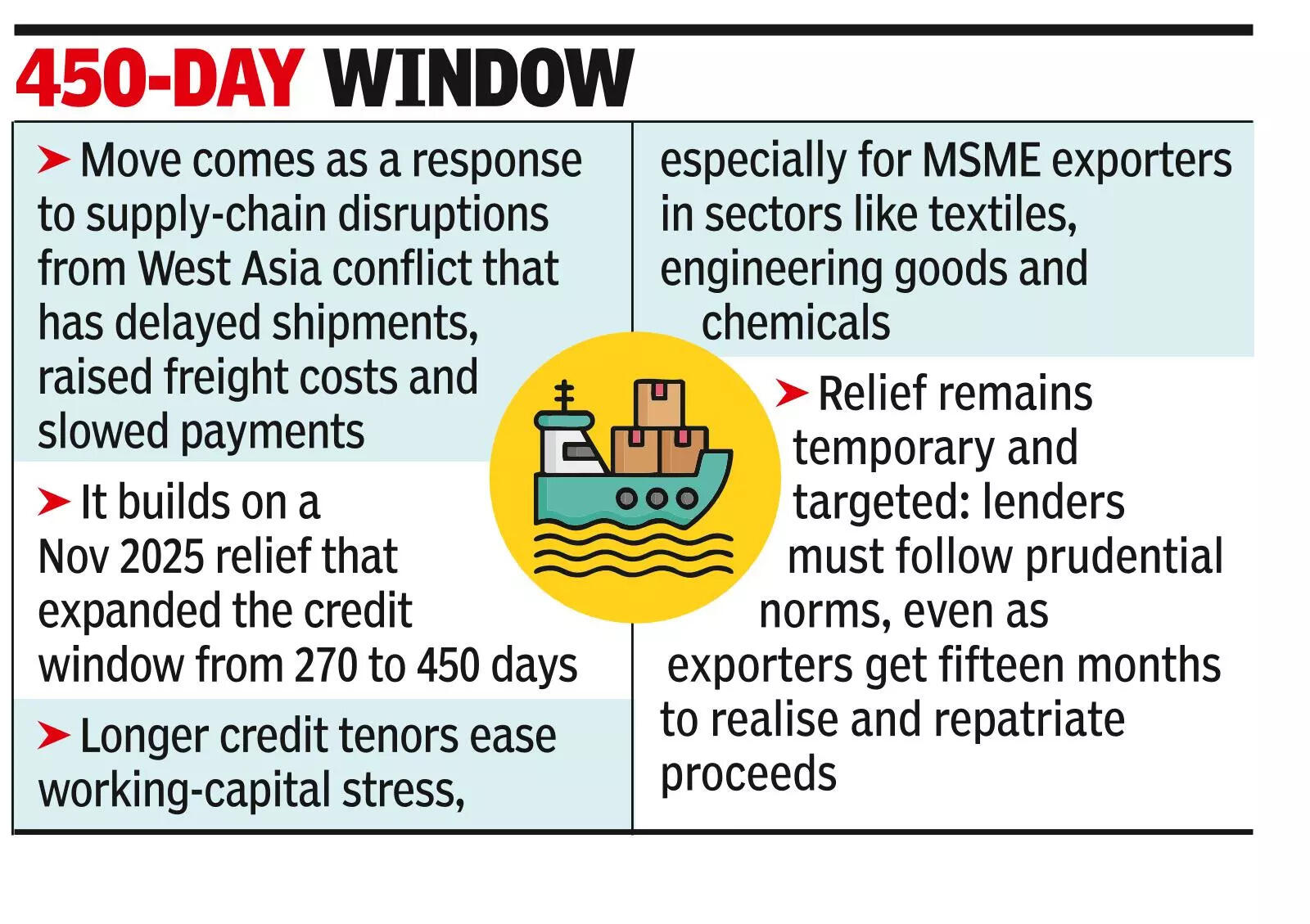 RBI extends US tariff relief as Iran strife disrupts trade